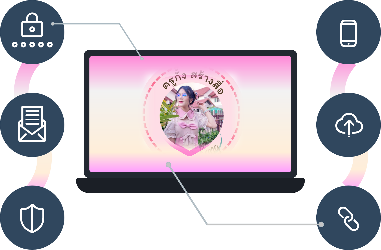 ศูนย์ช่วยเหลือ facebook help