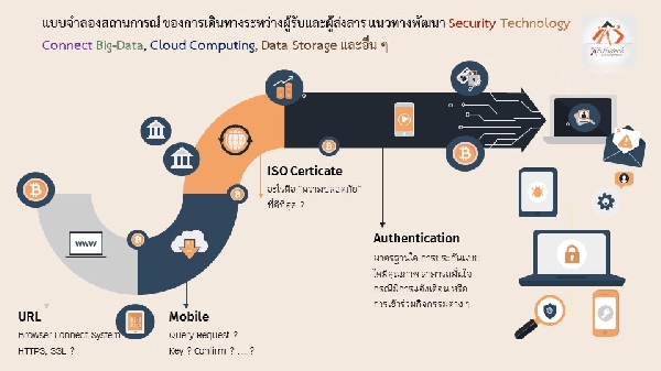 วิดีโอสื่อการสอน